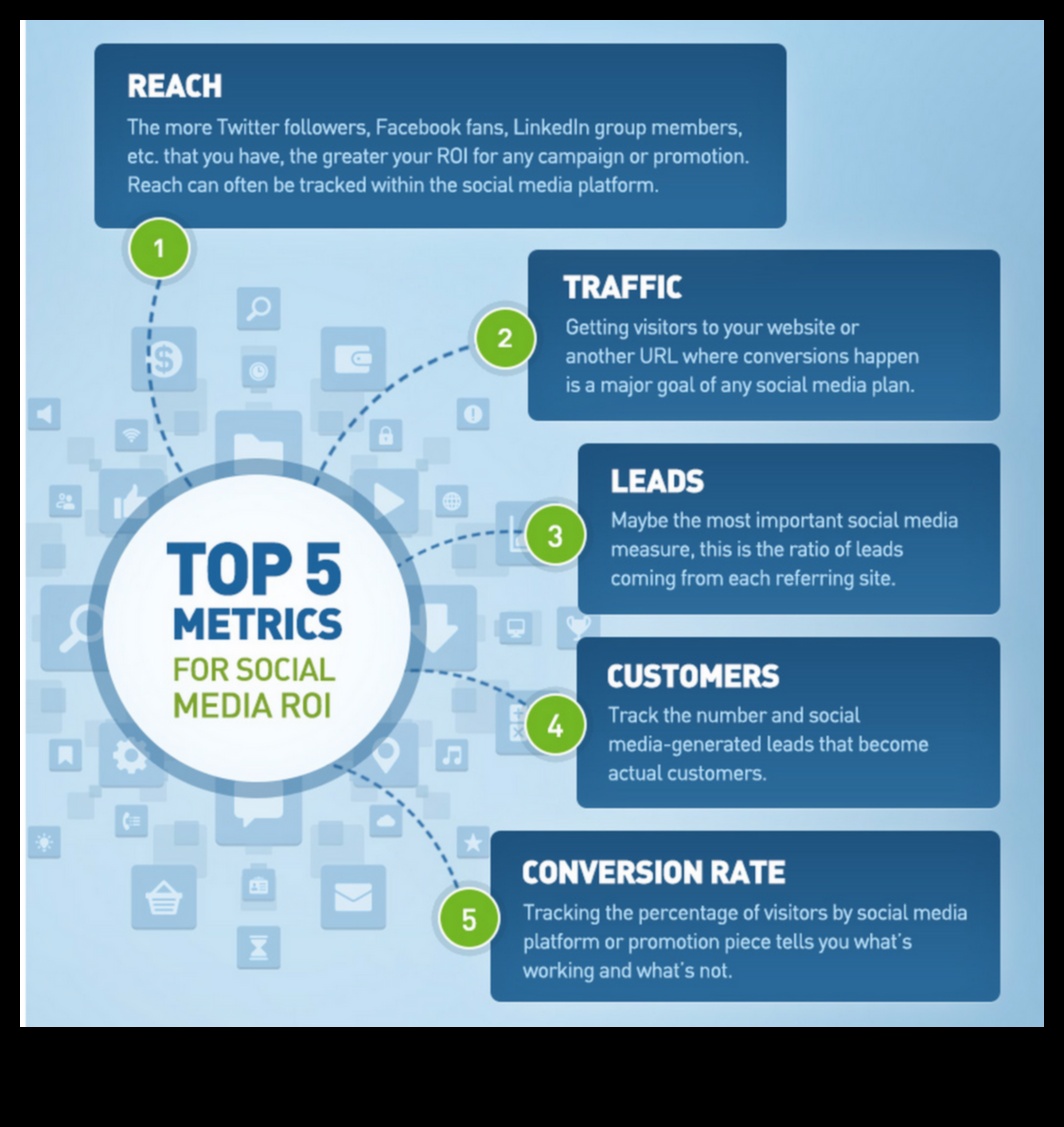Lista de verificare finală pentru o analiză eficientă a rețelelor sociale 7 pași pentru a urmări, măsura și îmbunătăți rezultatele dvs. 4 Lista de verificare supremă pentru o analiză eficientă a rețelelor sociale