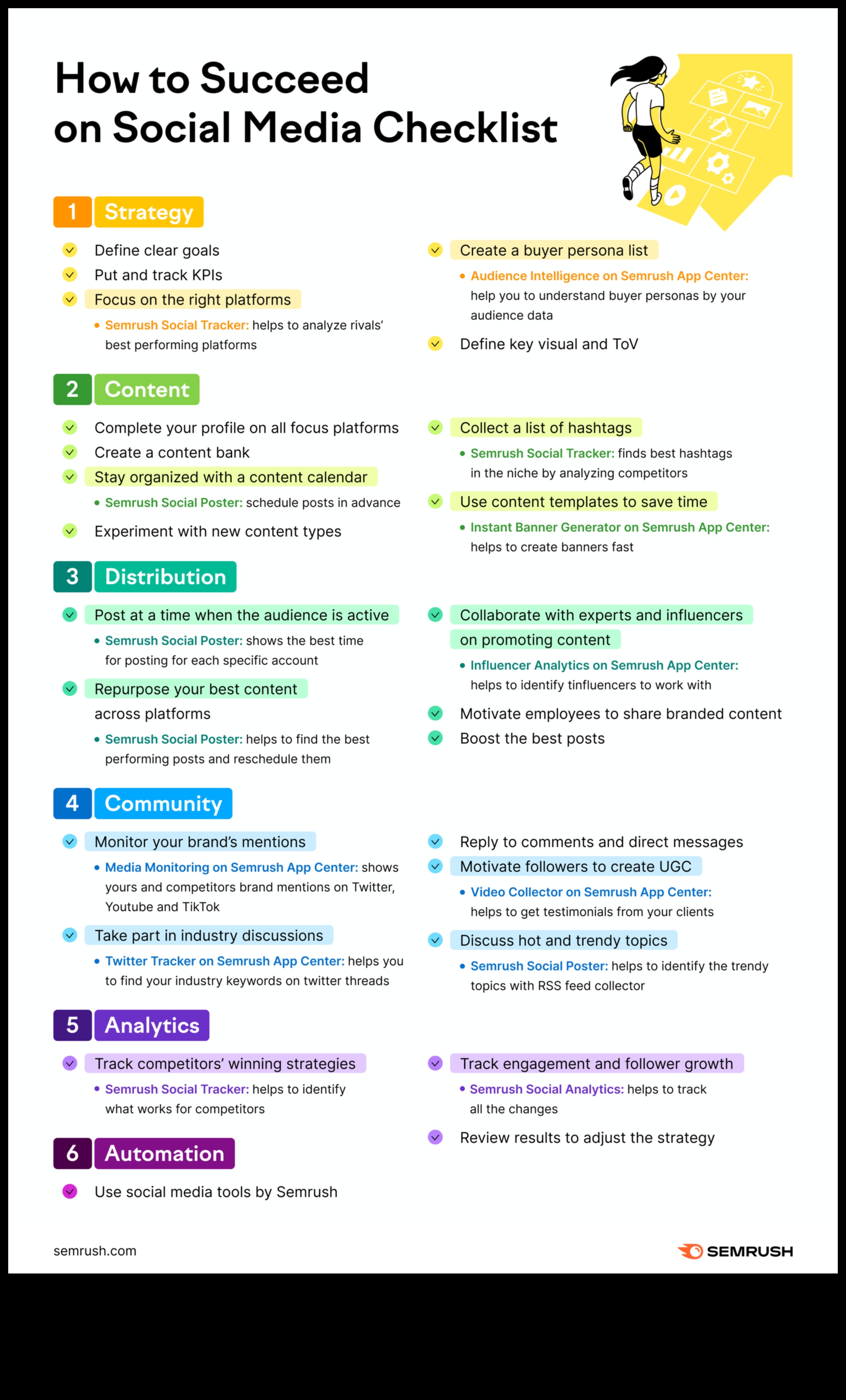 Lista de verificare definitivă pentru o analiză eficientă a rețelelor sociale 7 pași pentru a urmări, măsura și îmbunătăți rezultatele dvs. 2 Lista de verificare supremă pentru o analiză eficientă a rețelelor sociale