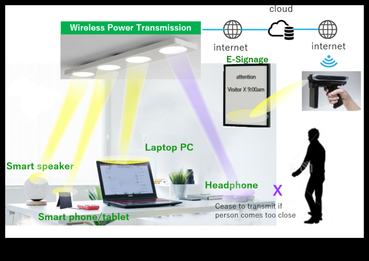 Viitorul fără fir: navigarea în tărâmul în evoluție al tehnologiei fără fir