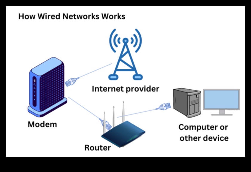 Viitorul fără fir: navigarea în tărâmul în evoluție al tehnologiei fără fir