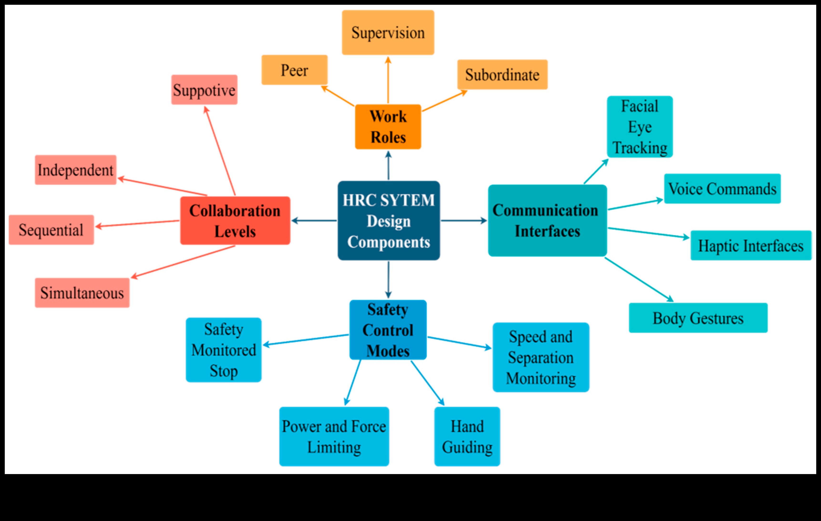 Conectivitate colaborativă Cum revoluționează electronicele inteligente munca în echipă 5 Conectivitate colaborativă: Electronice inteligente pentru colaborarea în echipă