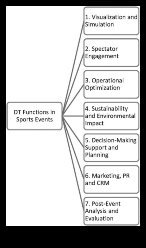 Spectacol de analiză digitală Cum să utilizați datele pentru a obține succesul în Arena online 3 Spectacol de analiză digitală: navigarea succesului în Arena online