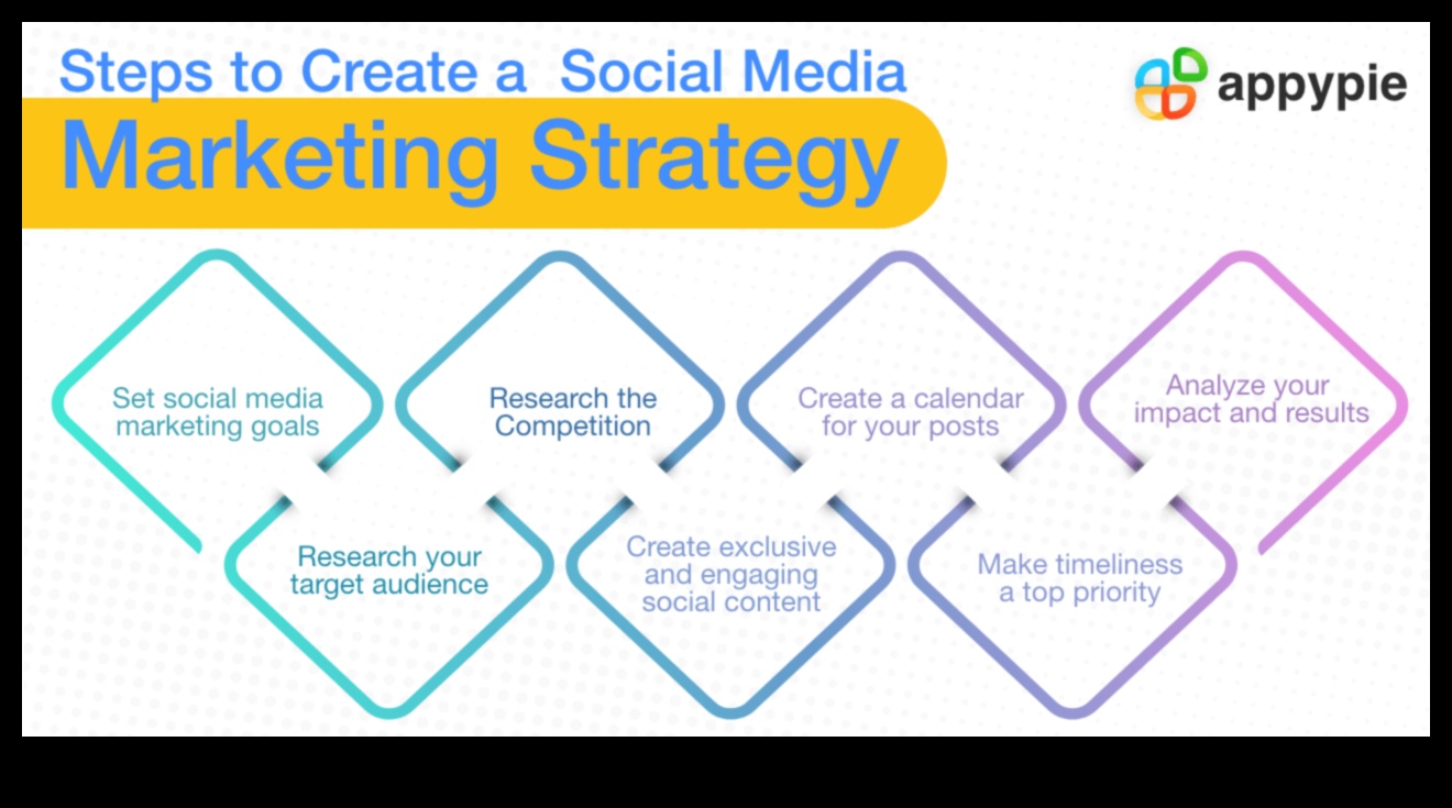 Îmbunătățiți-vă afacerea cu rețelele sociale Un ghid pas cu pas 5 Ghid pas cu pas pentru a vă stimula afacerea cu rețelele sociale