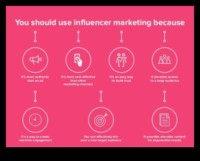 5 moduri de a folosi rețelele sociale pentru a-ți dezvolta afacerea 2 Maximizarea rețelelor sociale pentru creșterea afacerilor