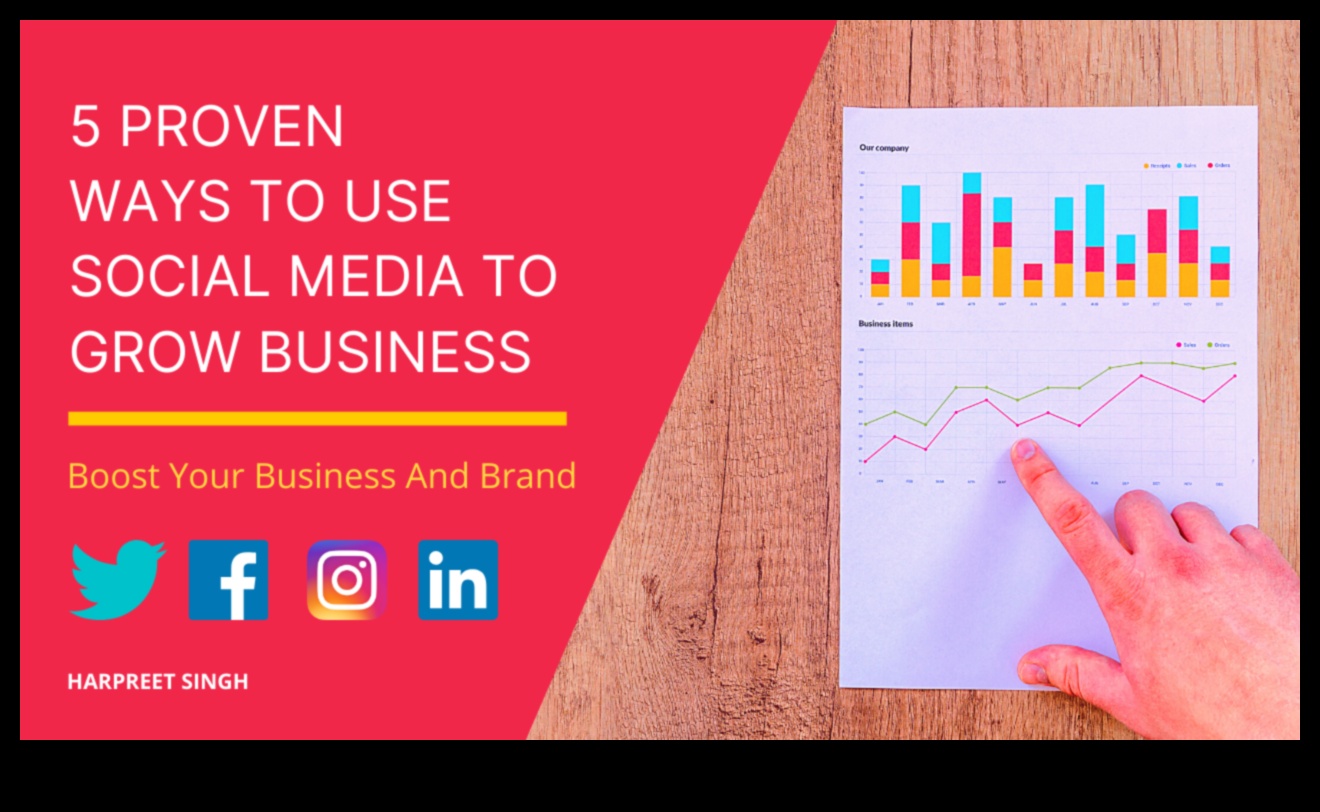 5 moduri de a folosi rețelele sociale pentru a-ți dezvolta afacerea 3 Maximizarea rețelelor sociale pentru creșterea afacerilor