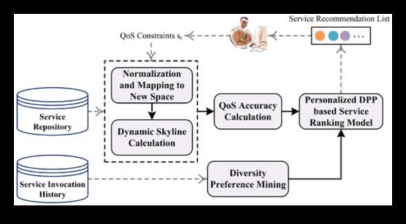 Infuzie interactivă: Esența Web-ului 2.0 în dinamica online