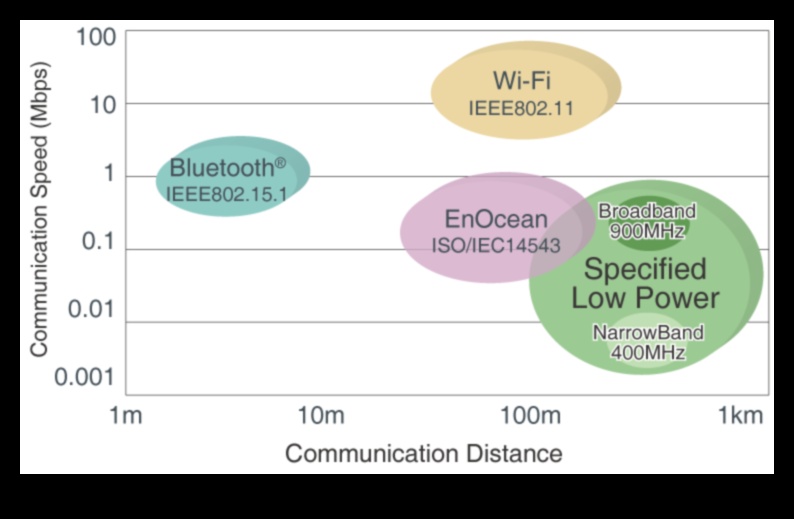 Conexiuni perfecte Cum elimină tehnologia fără fir încurcăturile lumii moderne 2 Conexiuni fără întreruperi: Tehnologie fără fir pentru o lume fără încurcături