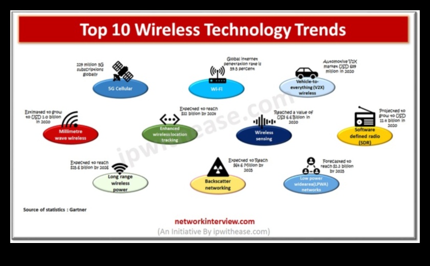 Conexiuni perfecte Cum elimină tehnologia fără fir încurcăturile lumii moderne 4 Conexiuni fără întreruperi: Tehnologie fără fir pentru o lume fără încurcături