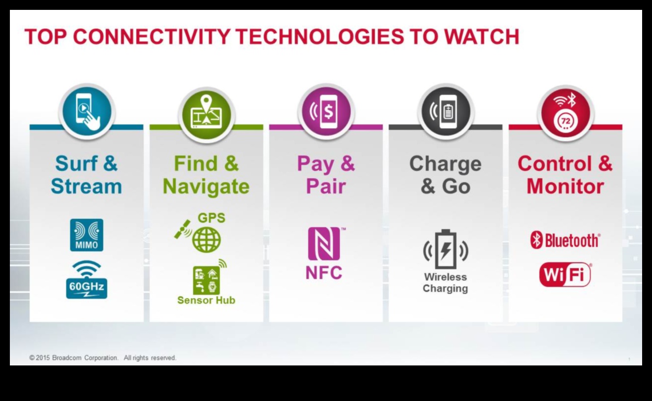 Conexiuni perfecte Cum elimină tehnologia fără fir încurcăturile lumii moderne 5 Conexiuni fără întreruperi: Tehnologie fără fir pentru o lume fără încurcături