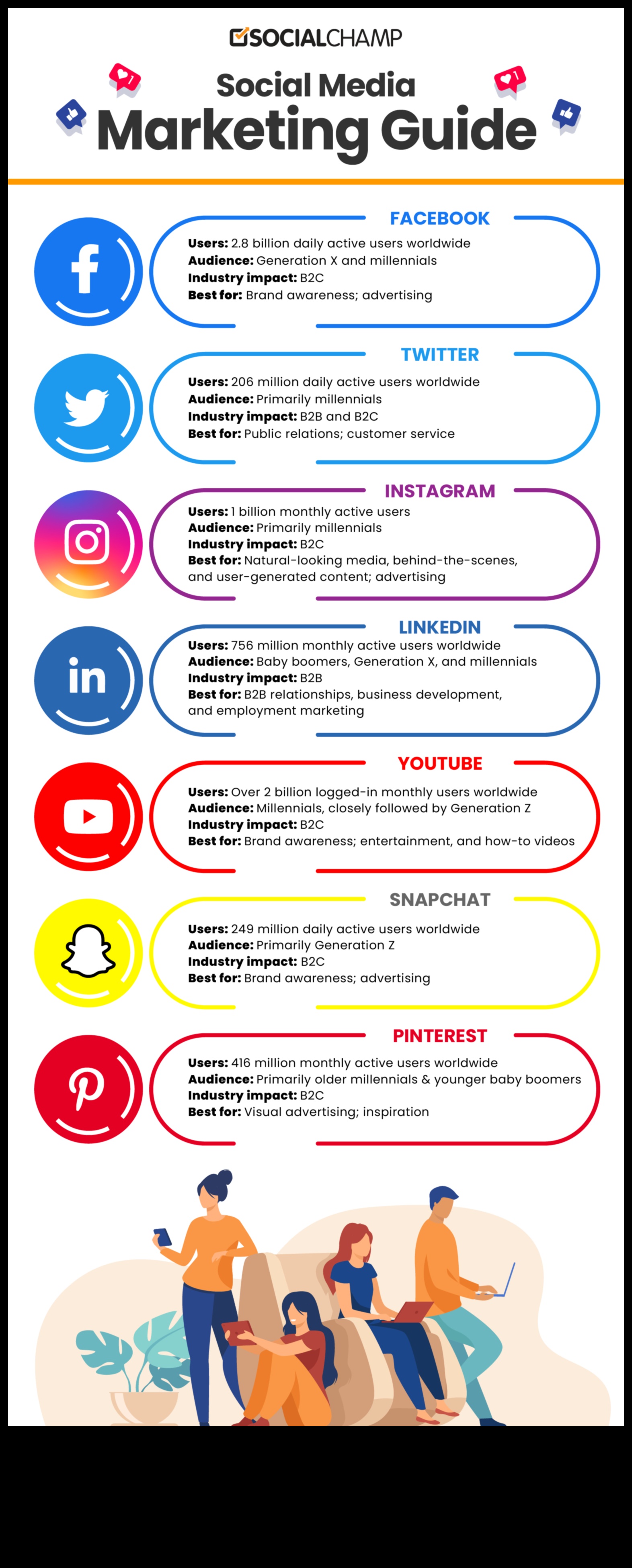 Introducere în marketingul în rețelele sociale: un ghid pas cu pas