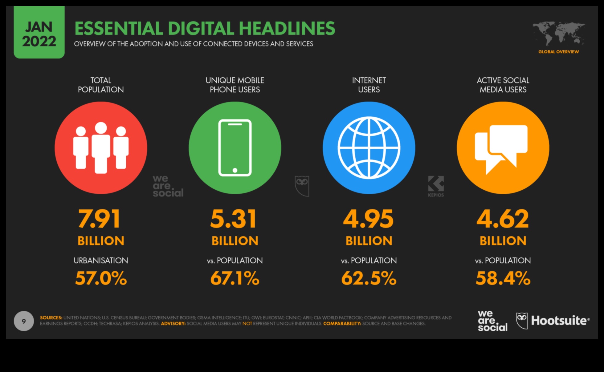 Descoperirea digitală: navigarea în peisajul datelor din rețelele sociale