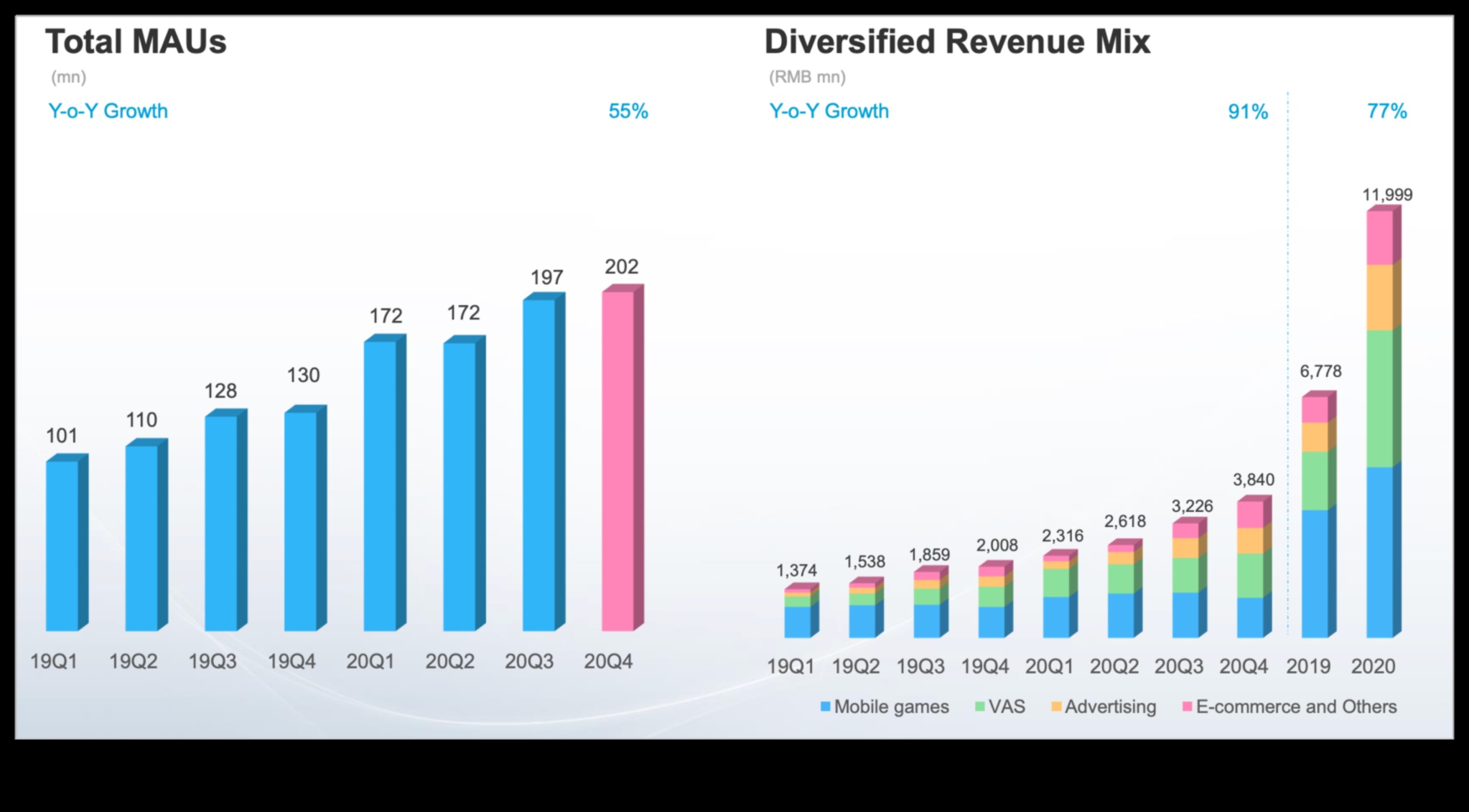 Rudenia digitală: cultivarea legăturilor de familie în rețelele online