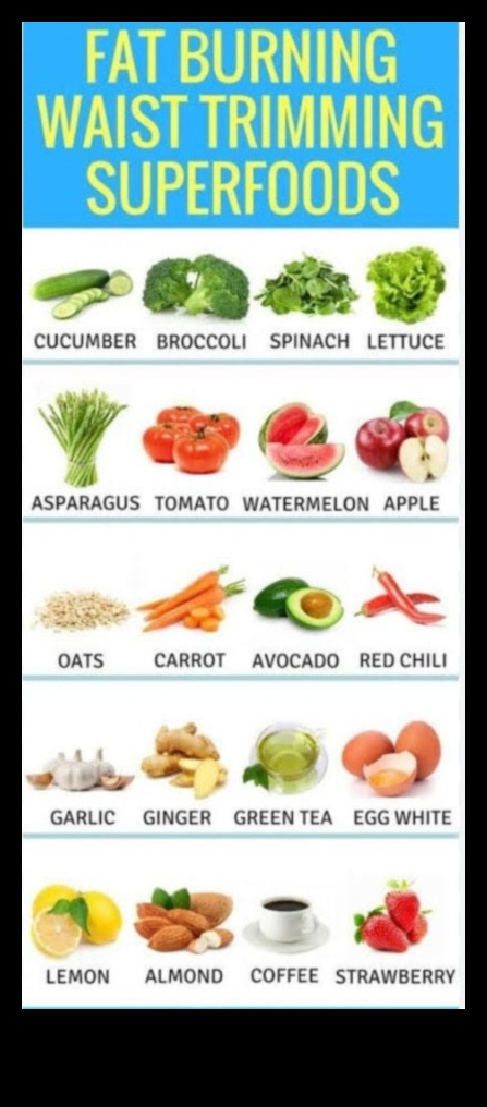 Sunrise Symphony Un mic dejun sănătos pentru a-ți începe ziua corect 5 Sunrise Symphony: Explorați arta micului dejun sănătos