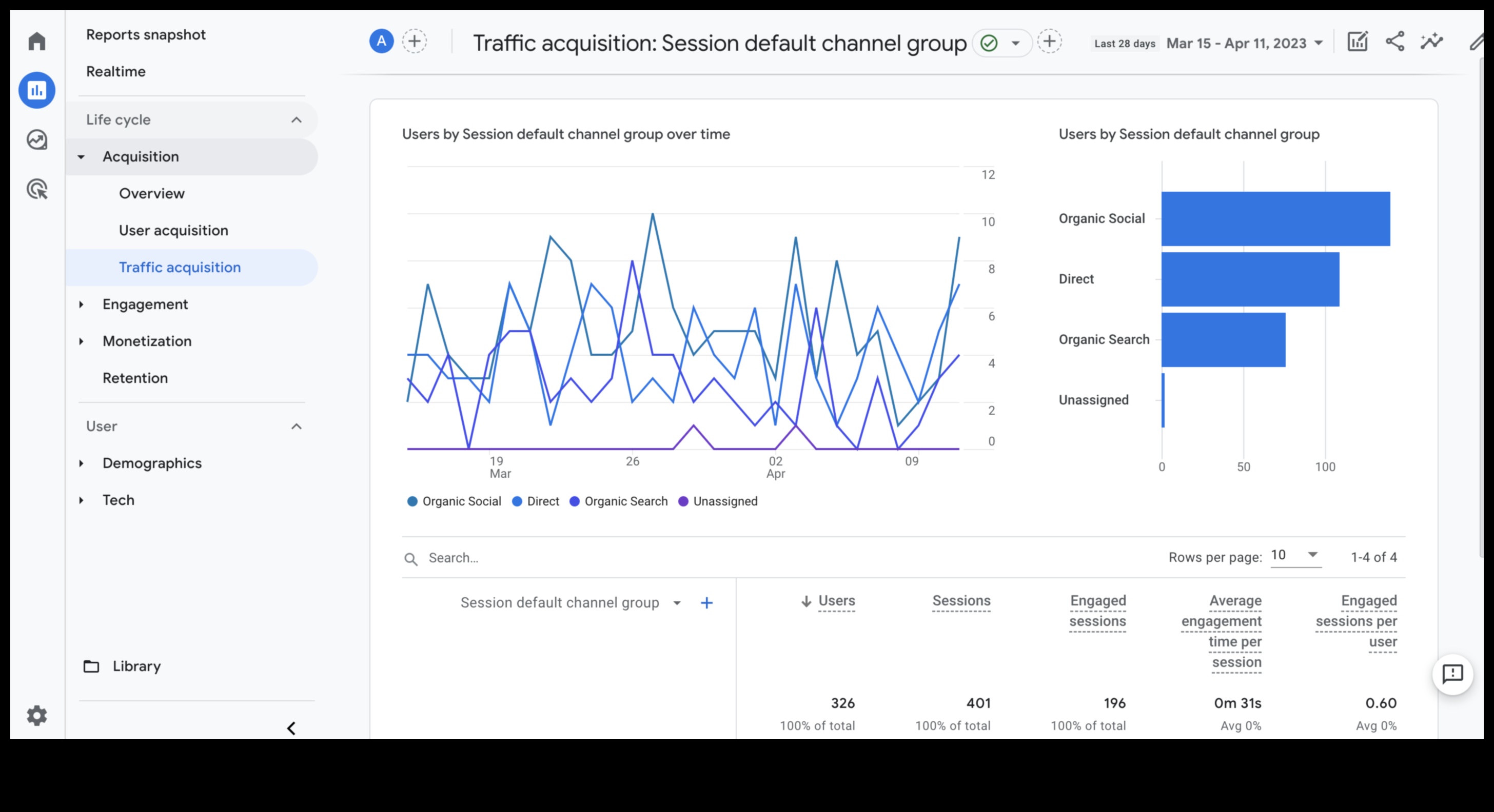 Social Media Analytics pentru începători Un ghid pentru înțelegerea datelor 3 Înțelegerea analizei rețelelor sociale: un tutorial pentru începători