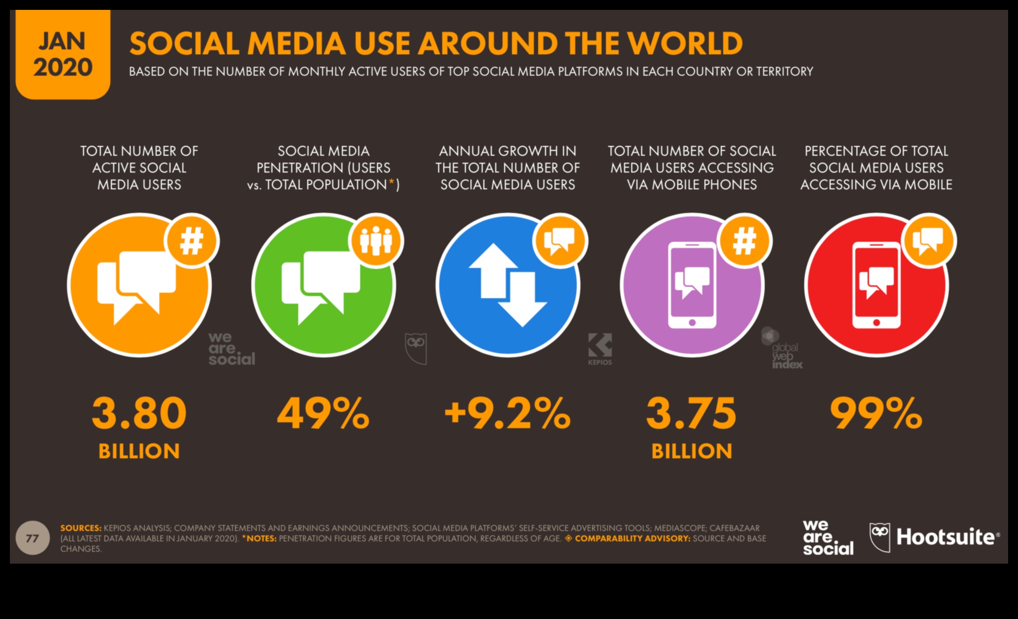 Merită marketingul în rețelele sociale 4 Este marketingul în rețelele sociale o metodă de publicitate rentabilă?