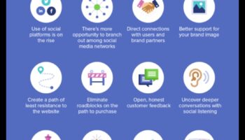 Care sunt principalele beneficii ale utilizării rețelelor sociale pentru afaceri?