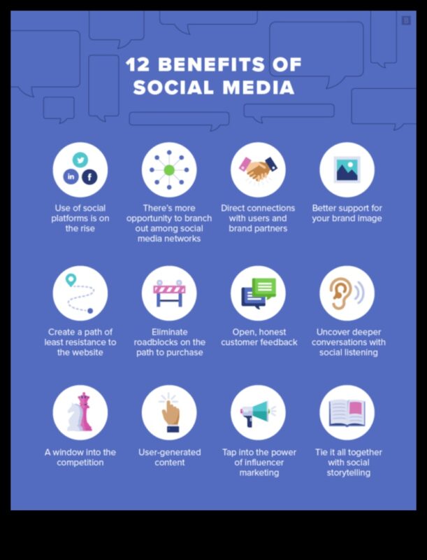 Care sunt principalele beneficii ale utilizării rețelelor sociale pentru afaceri?