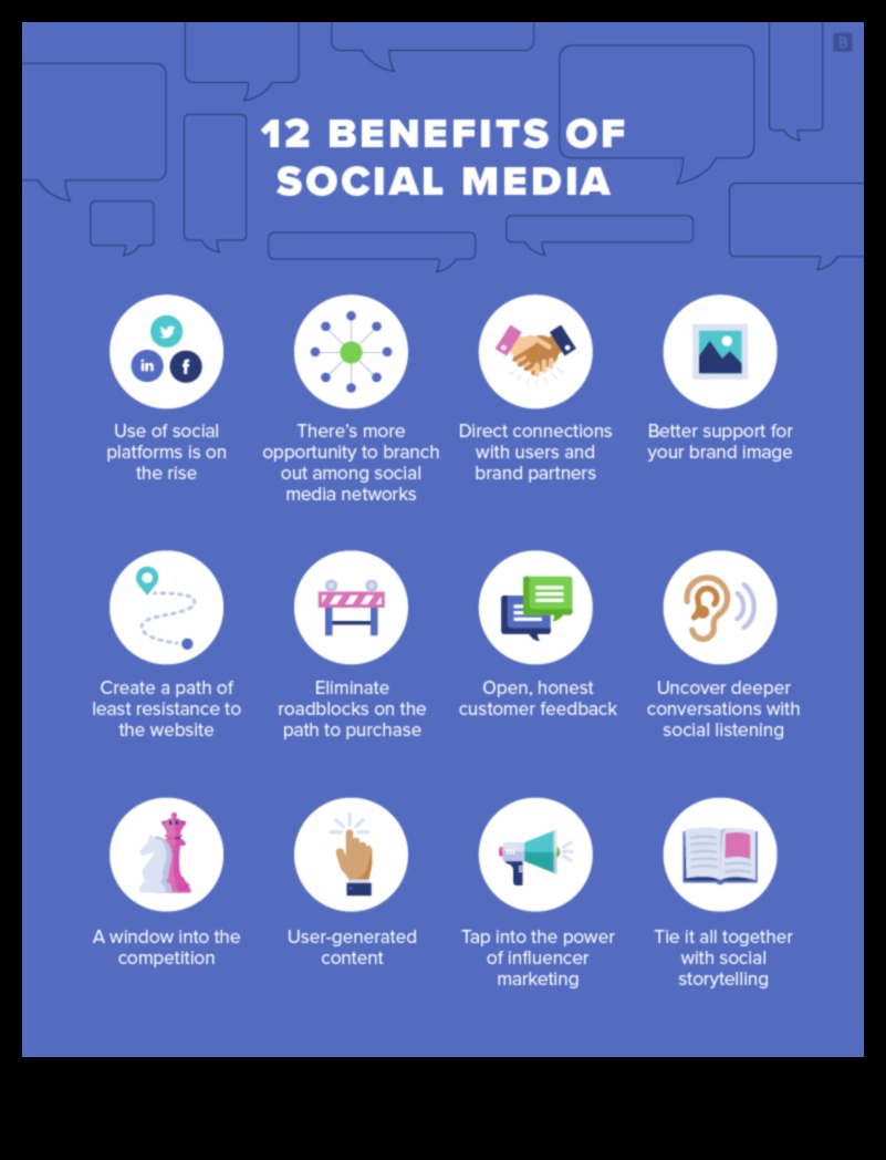 Care sunt principalele beneficii ale utilizării rețelelor sociale pentru afaceri?