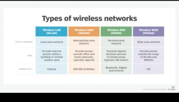 Conexiuni fără întreruperi: Tehnologie fără fir pentru o lume fără încurcături