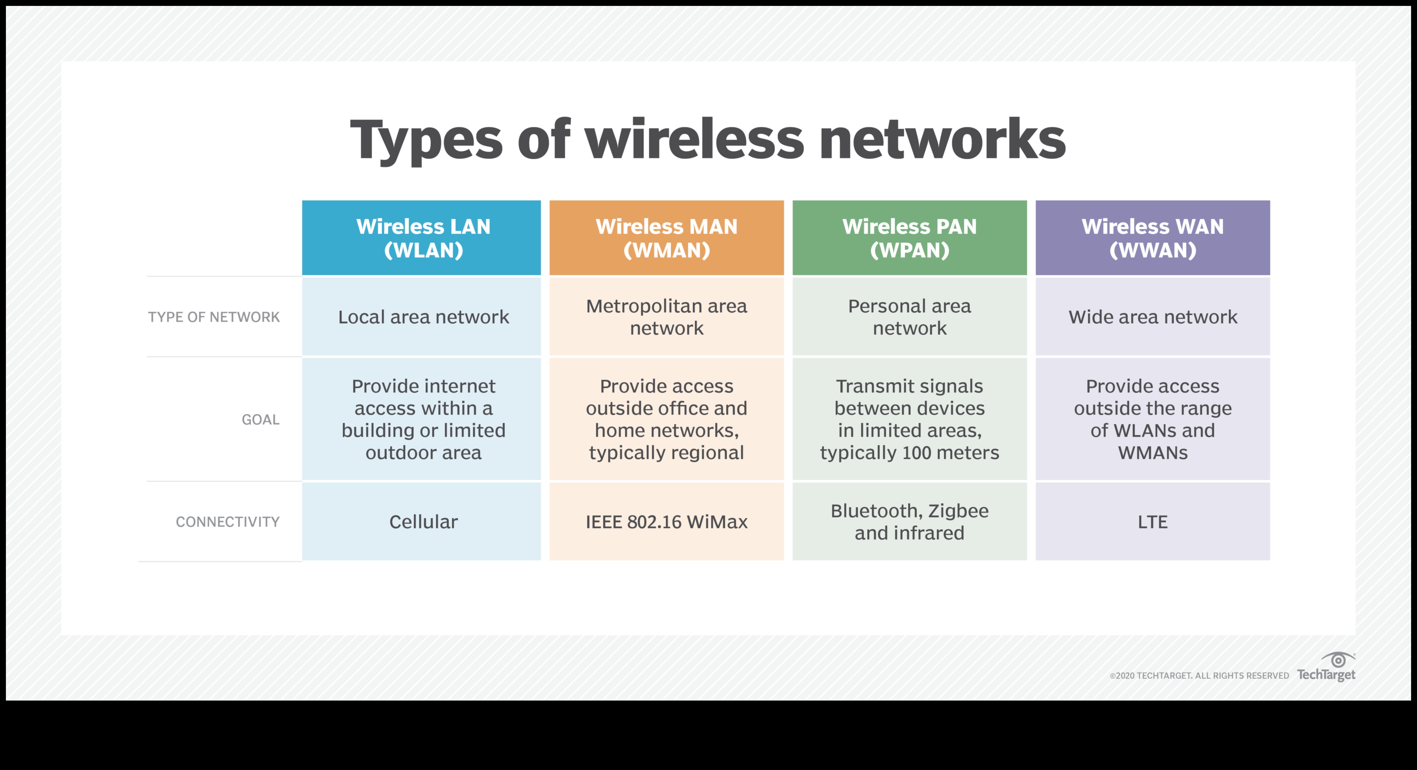 Conexiuni perfecte Cum elimină tehnologia fără fir încurcăturile lumii moderne 1 Conexiuni fără întreruperi: Tehnologie fără fir pentru o lume fără încurcături