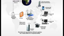 Conectat dincolo de cabluri: tehnologia wireless redefinind comunicarea