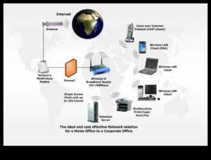 Conectat dincolo de cabluri: tehnologia wireless redefinind comunicarea