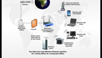 Conectat dincolo de cabluri: tehnologia wireless redefinind comunicarea