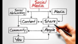 Curenți conjunctivi Cum să călăriți fluxul de tendințe în platformele sociale 2 Curenți conjunctivi: călărind fluxul de tendințe în platformele sociale