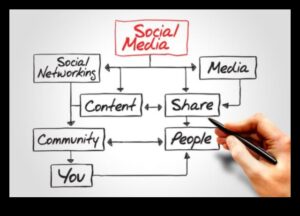 Curenți conjunctivi: călărind fluxul de tendințe în platformele sociale