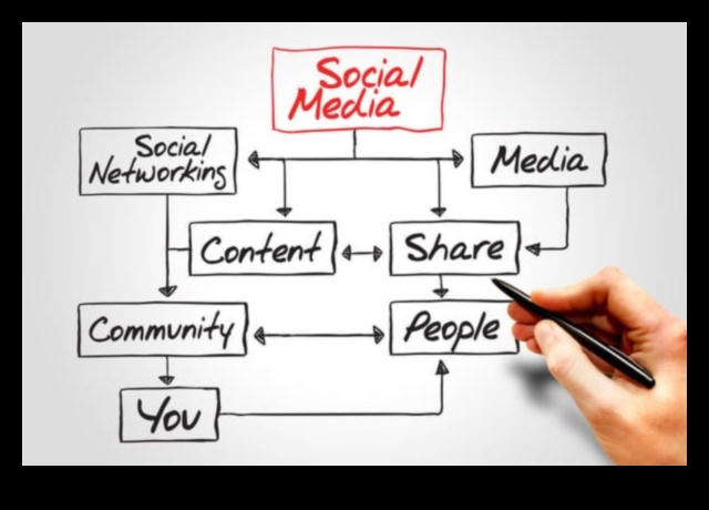 Curenți conjunctivi: călărind fluxul de tendințe în platformele sociale