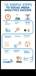 Lista de verificare supremă pentru o analiză eficientă a rețelelor sociale