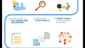 Lista de verificare supremă pentru o analiză eficientă a rețelelor sociale