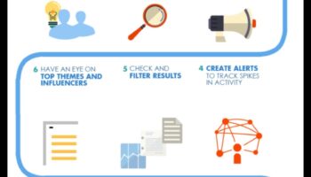 Lista de verificare supremă pentru o analiză eficientă a rețelelor sociale