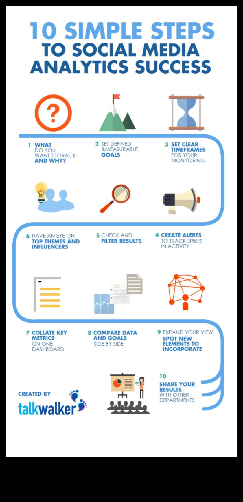 Lista de verificare supremă pentru o analiză eficientă a rețelelor sociale 7 pași pentru a urmări, măsura și îmbunătăți rezultatele dvs. 1 Lista de verificare supremă pentru o analiză eficientă a rețelelor sociale