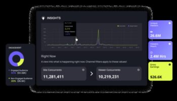 Maestrul Analytics: Îndrumarea publicului către succesul digital