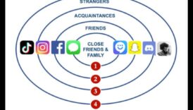 Rudenia digitală: cultivarea legăturilor de familie în rețelele online