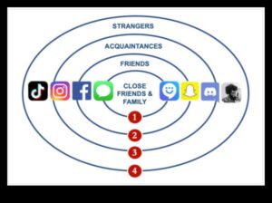 Rudenia digitală: cultivarea legăturilor de familie în rețelele online