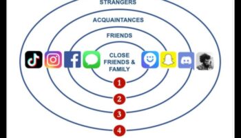 Rudenia digitală: cultivarea legăturilor de familie în rețelele online