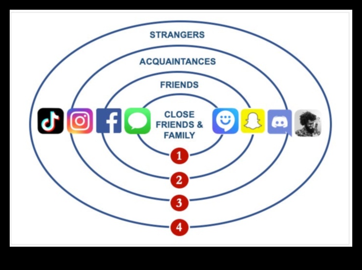 Rudenia digitală: cultivarea legăturilor de familie în rețelele online