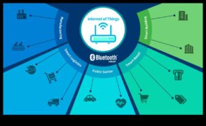 Minuni fără fir: Electronice audio Bluetooth și Wi-Fi pentru viața modernă